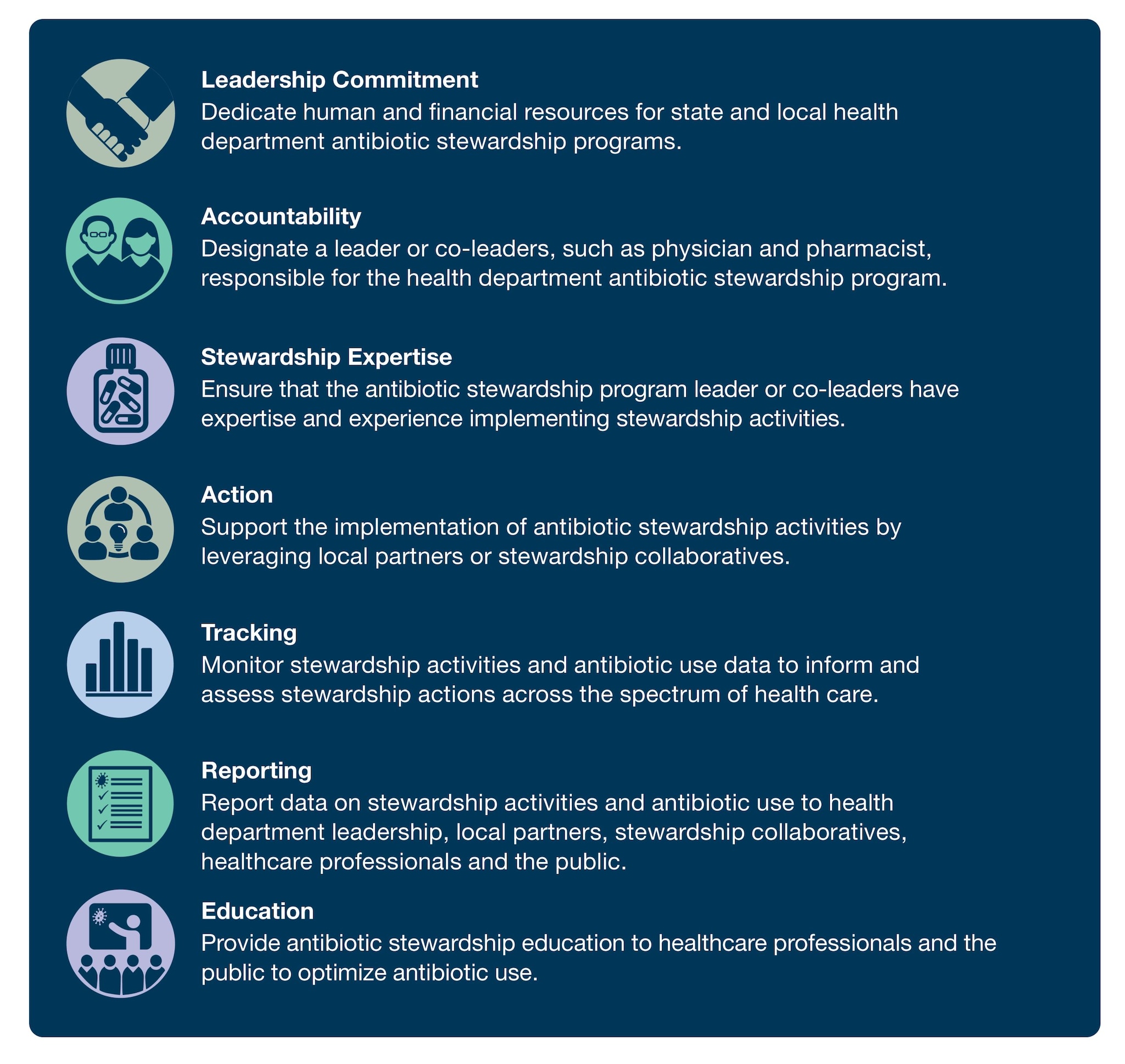 Blue infographic that lists all of the Antibiotic Stewardship for Health Departments Core Elements.