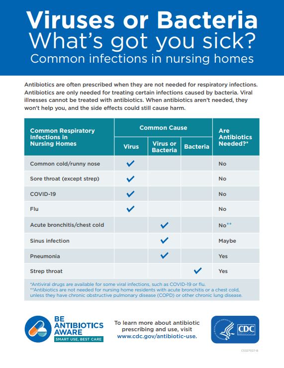 Virus vs. Bacteria What's Got You Sick