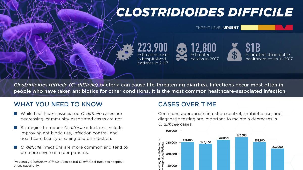 c. difficile thumbnail