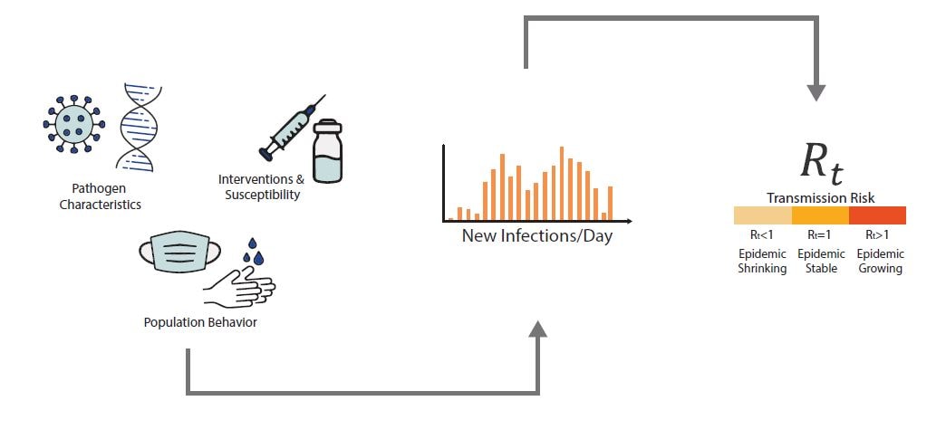 Chart showing factors that could determine infections with a syringe, mask, handwashing, and microbe