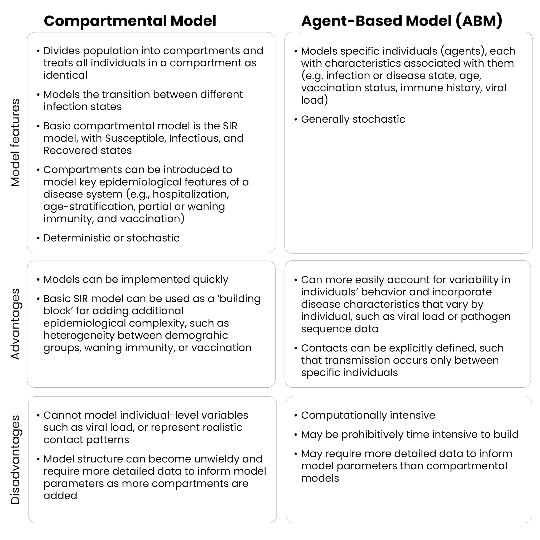 Table overview of the model features, advantages, and disadvantages of the model types described in this document.