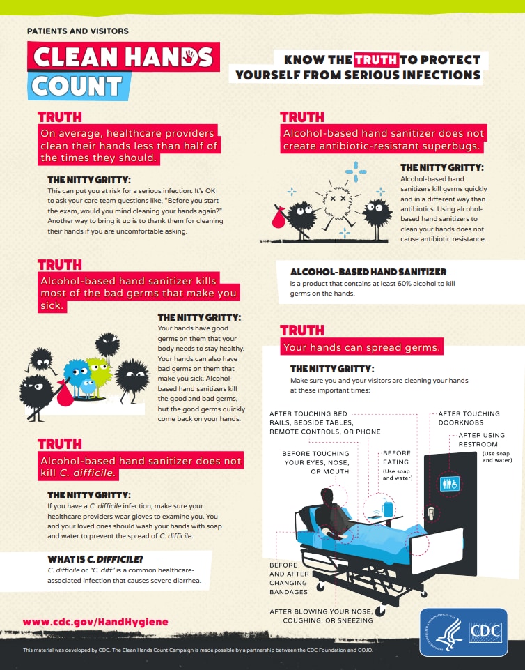 thumbnail of clean hands count patient fact sheet