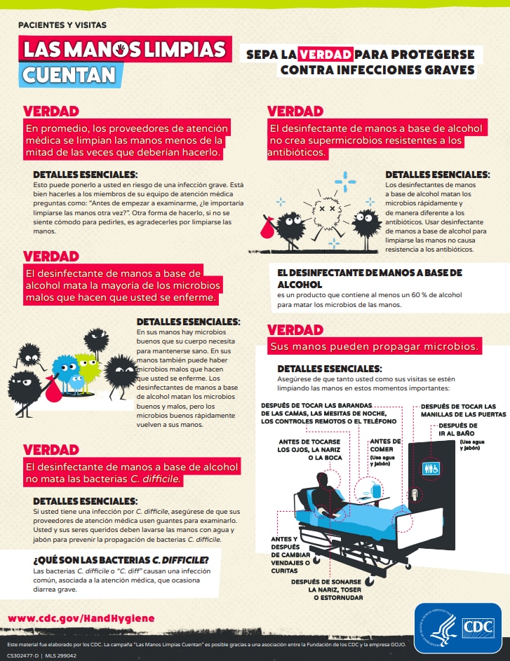 Small image of first page of Clean Hands Count Patient Fact Sheet (Spanish).