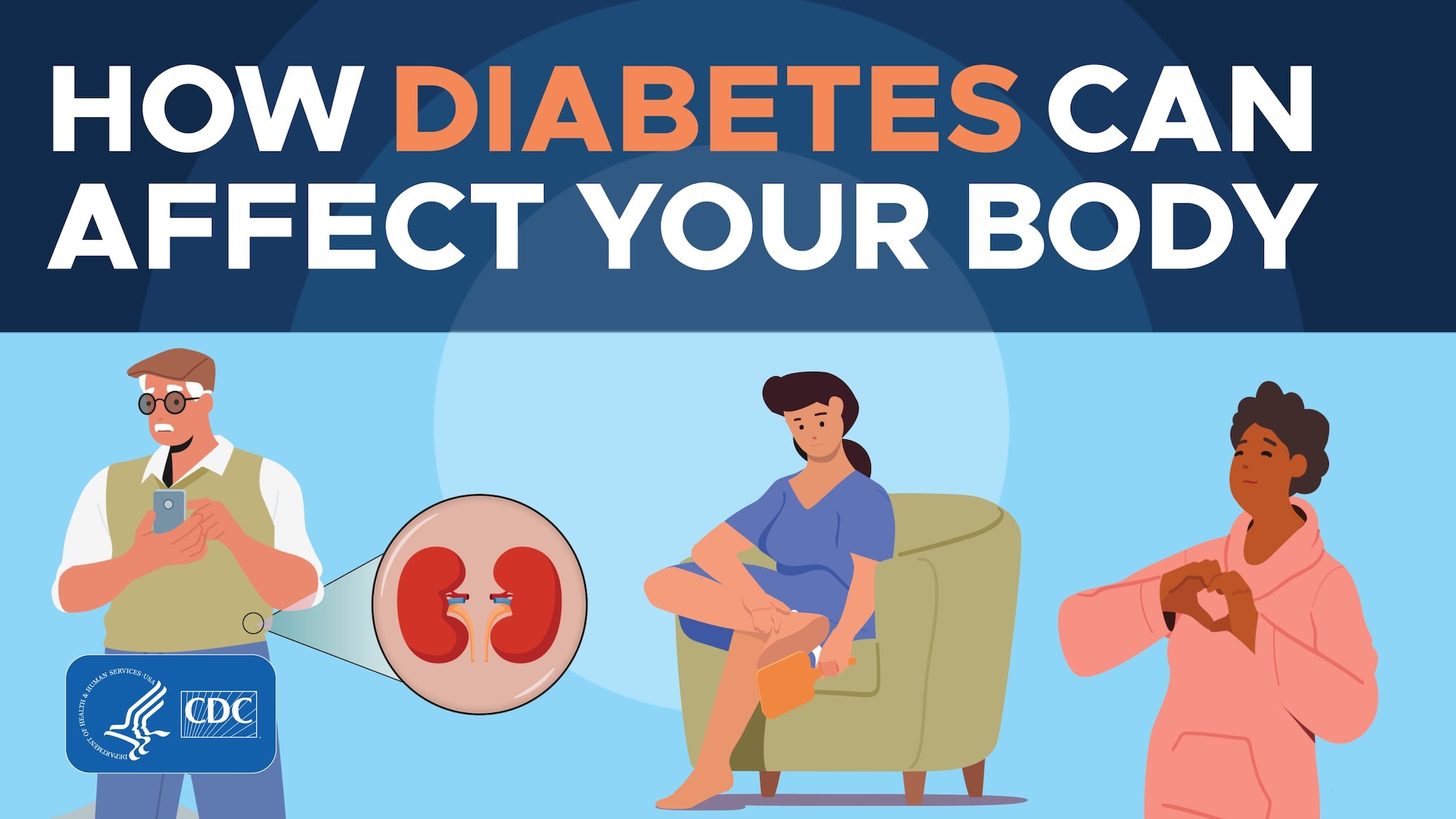 “How diabetes can affect your body” graphic with kidneys, woman looking at her feet, and woman making heart shape with hands