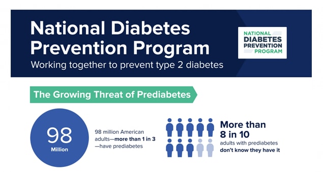 Nation Diabetes Prevention Program