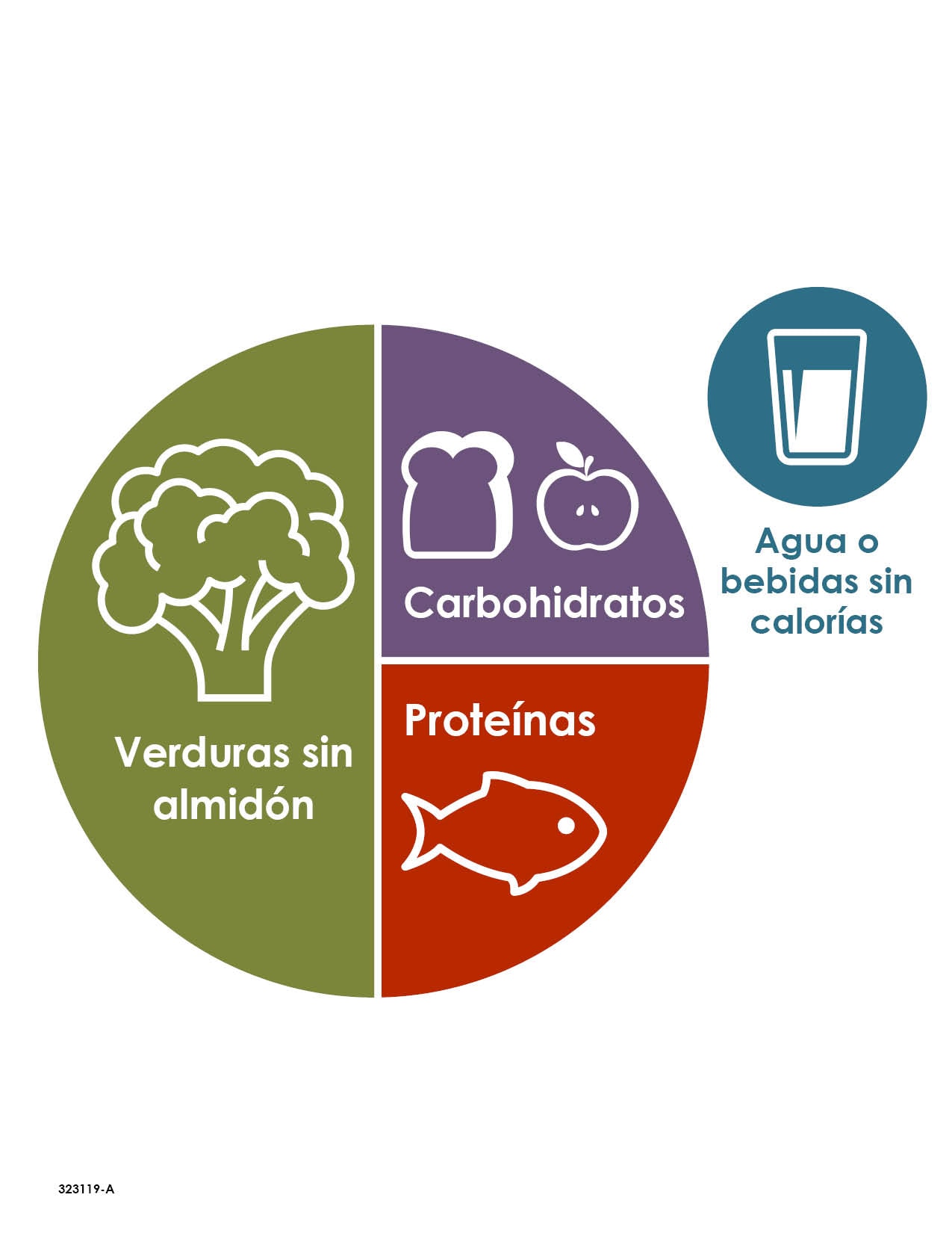 Plato con vegetales, proteína y carbohidratos, y un vaso con agua