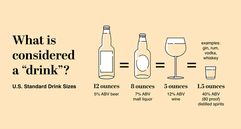 Standard serving sizes according to ounces and strength.