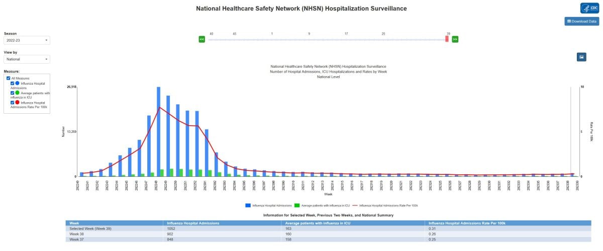 NHSN FluView