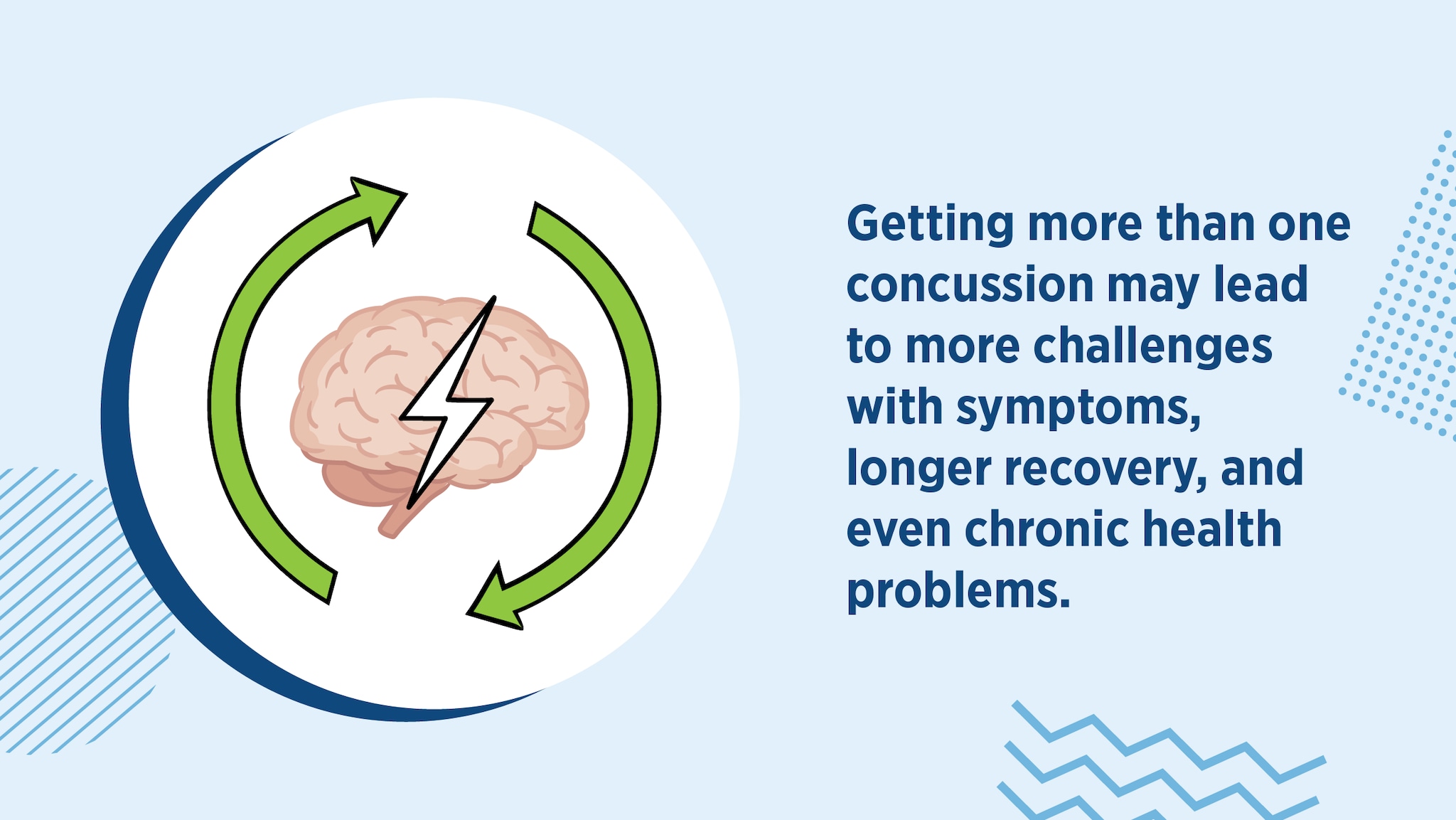 Getting more than one concussion may lead to more challenges with symptoms, longer recovery, and even chronic health problems.