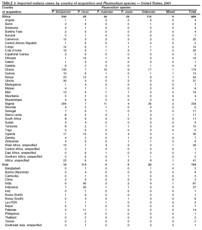 Table 3