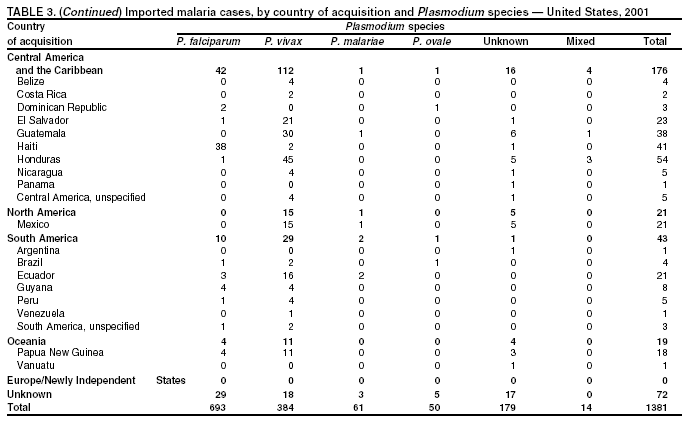 Table 3