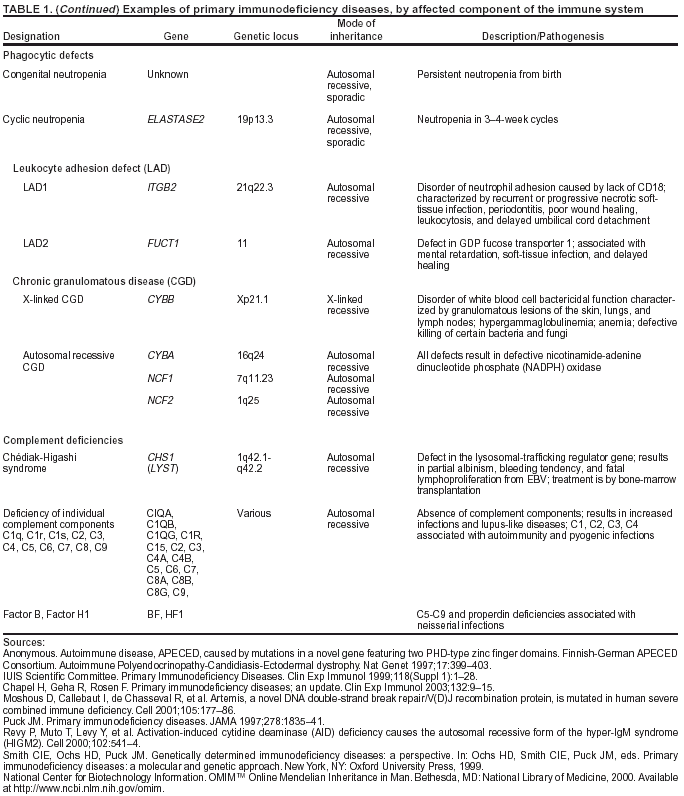 Table 1