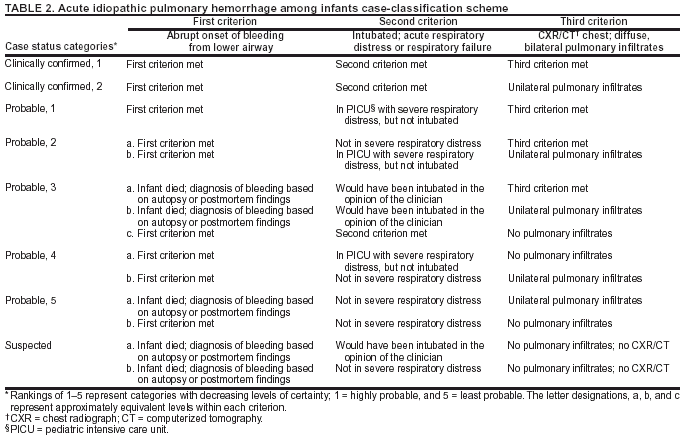 Table 2