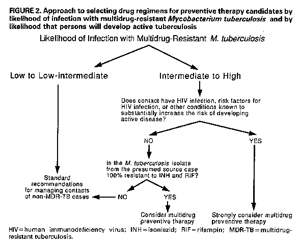 Figure_2