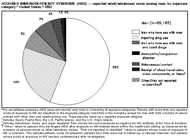 Figure_5