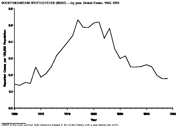 Figure_34