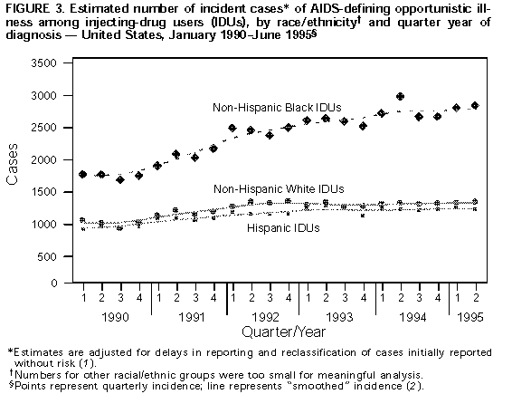 Figure_3