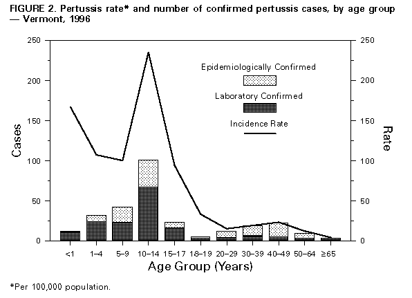 Figure_2