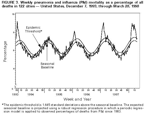 Figure_3