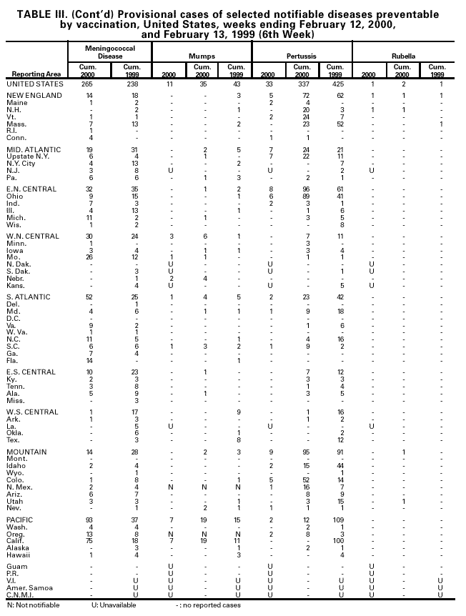 Table III