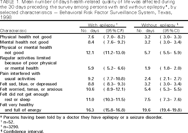 Table 1