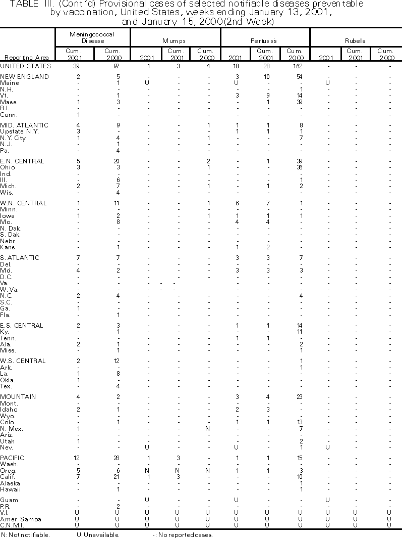 Table III