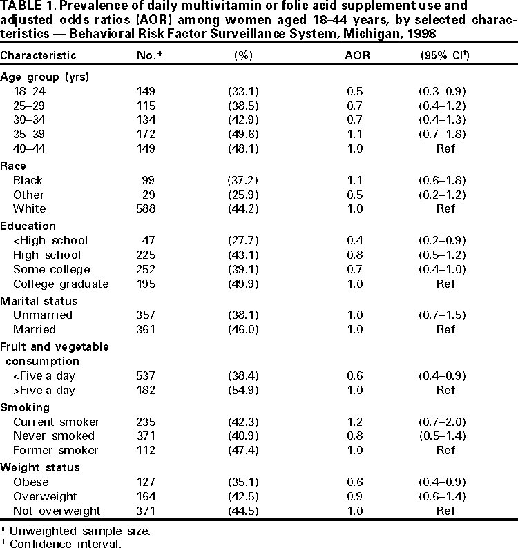 Table 1