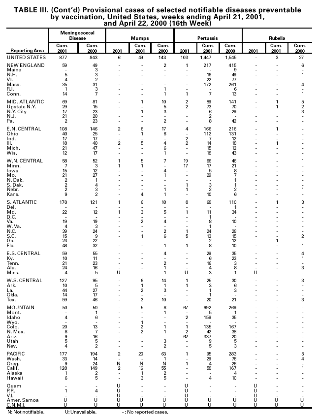 Table III