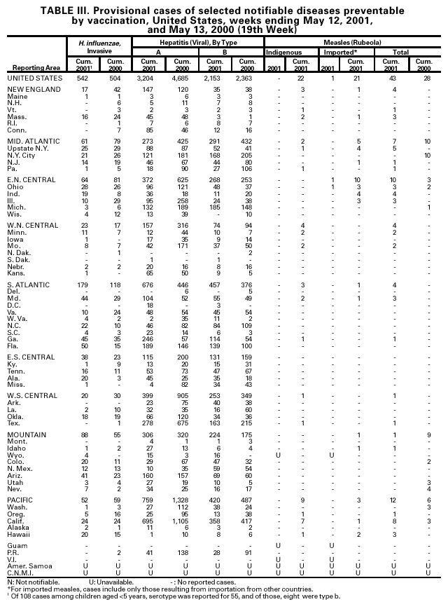 Table 3