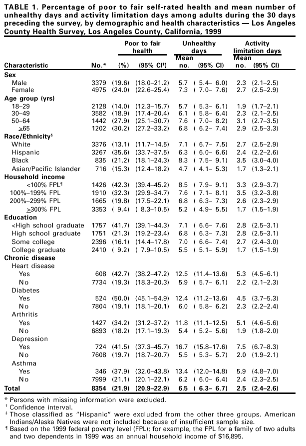 Table 1