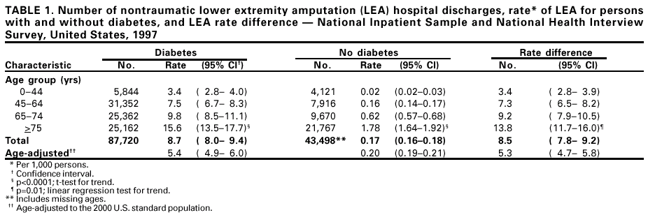 Table 1