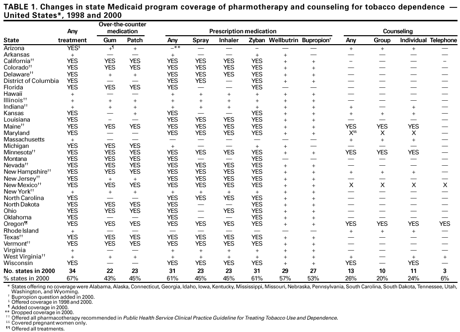 Table 1