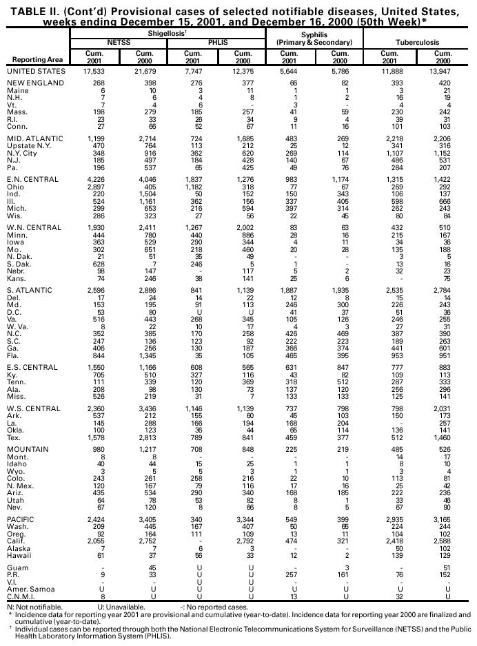 Table 2