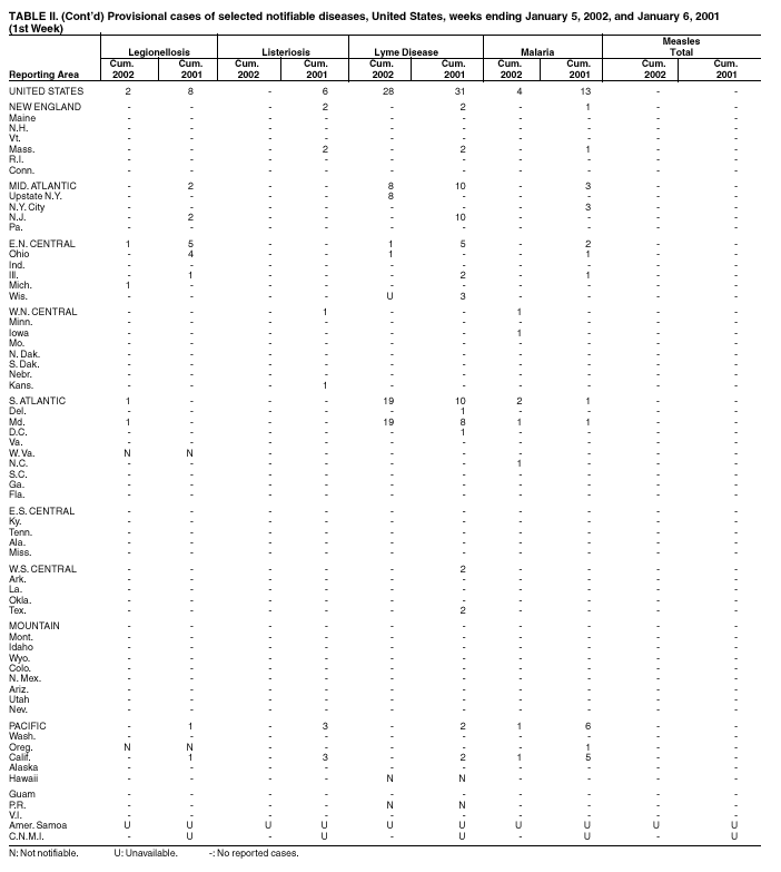 Table 2