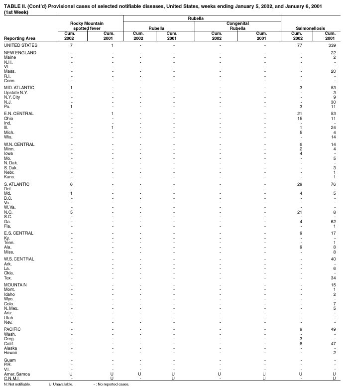 Table 2