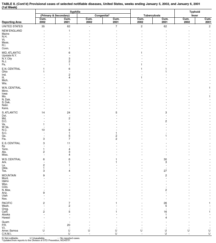 Table 2