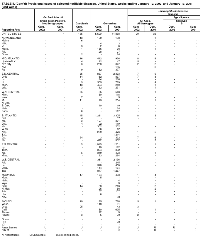 Table 2