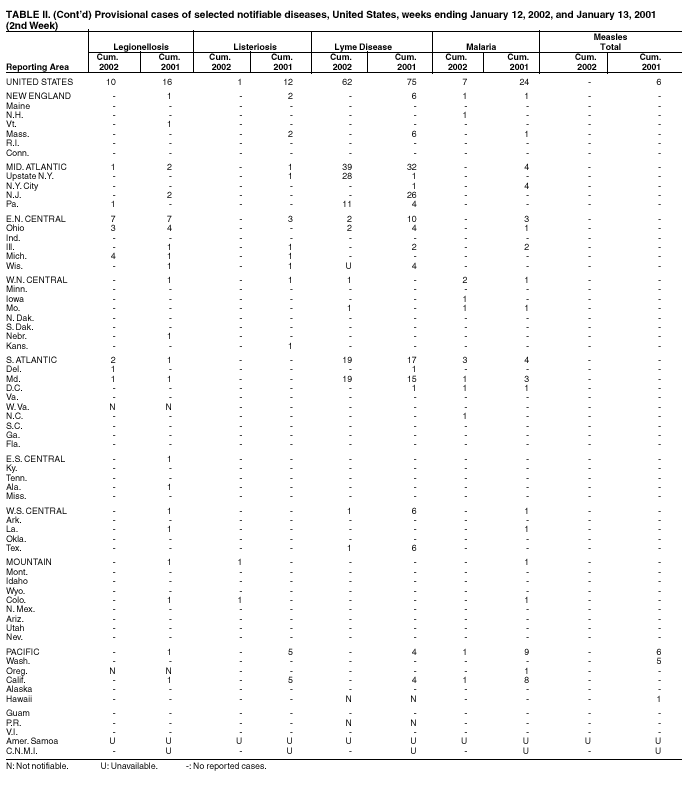 Table 2