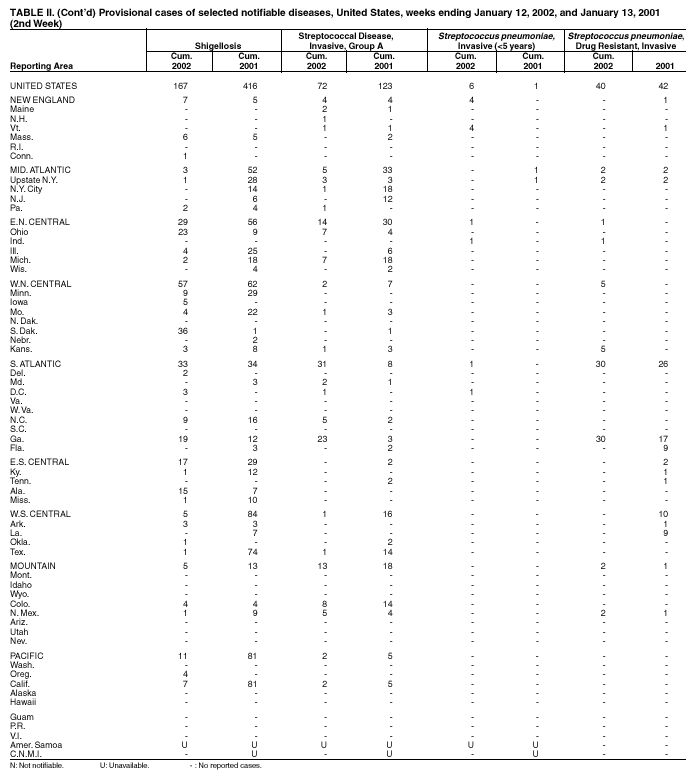 Table 2