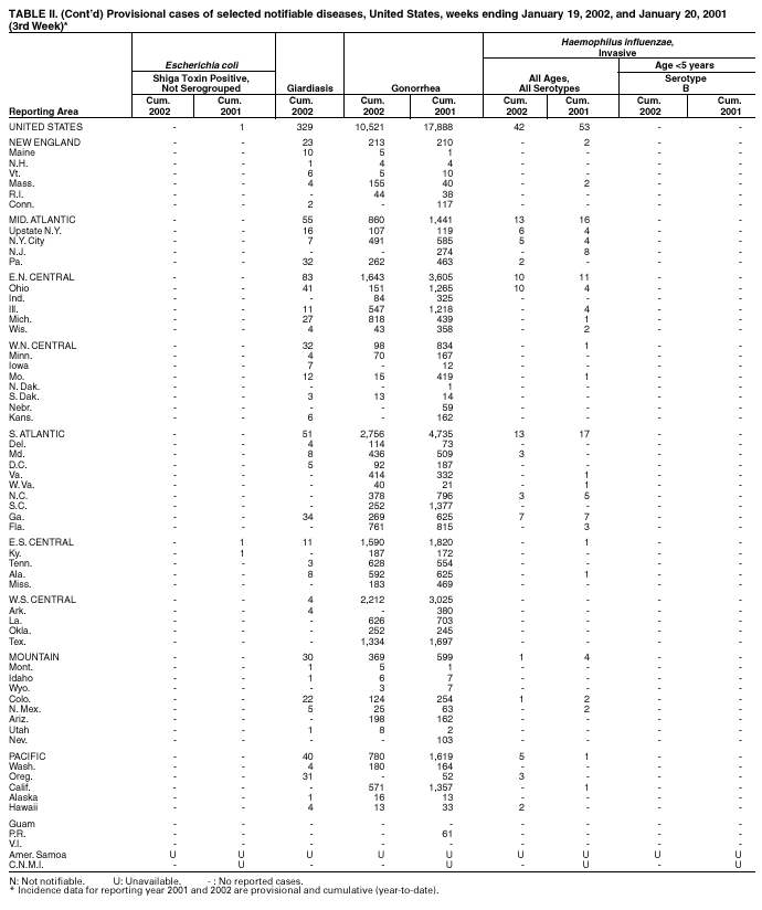 Table 2