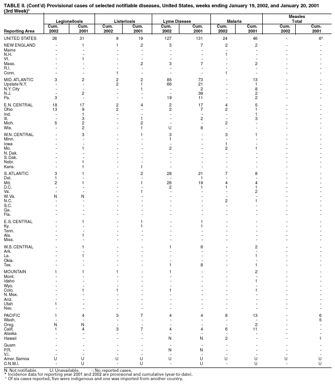 Table 2