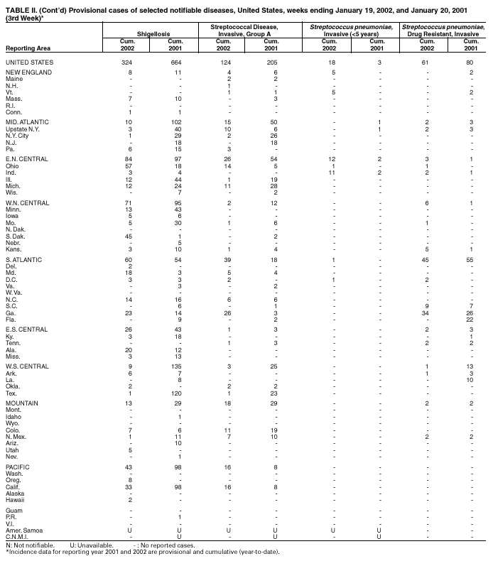 Table 2