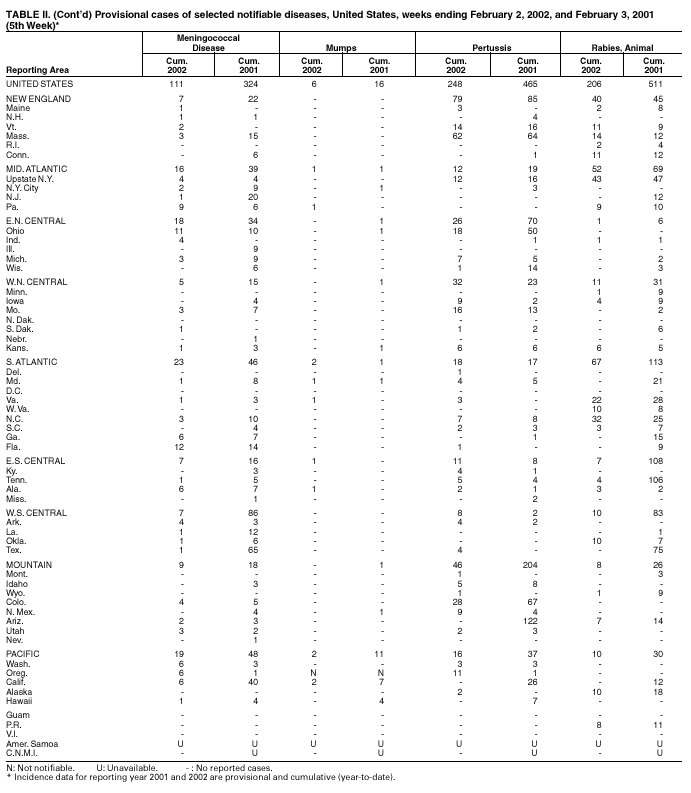 Table 2