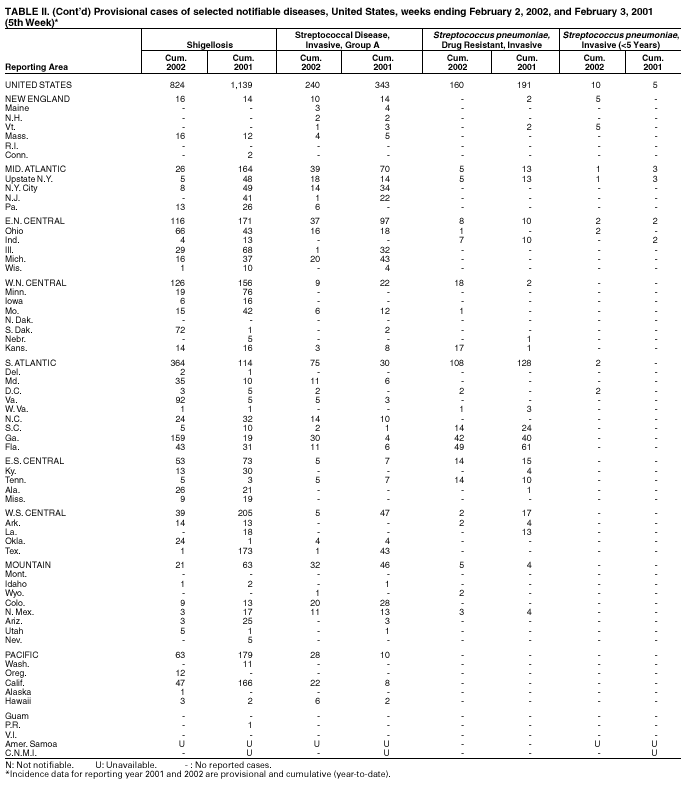 Table 2