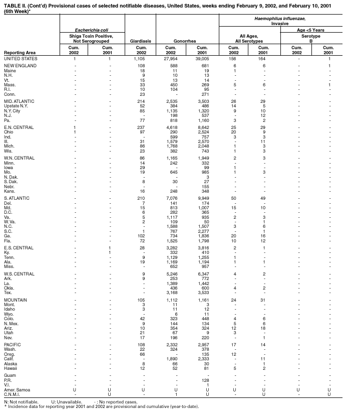 Table 2