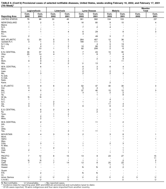 Table 2