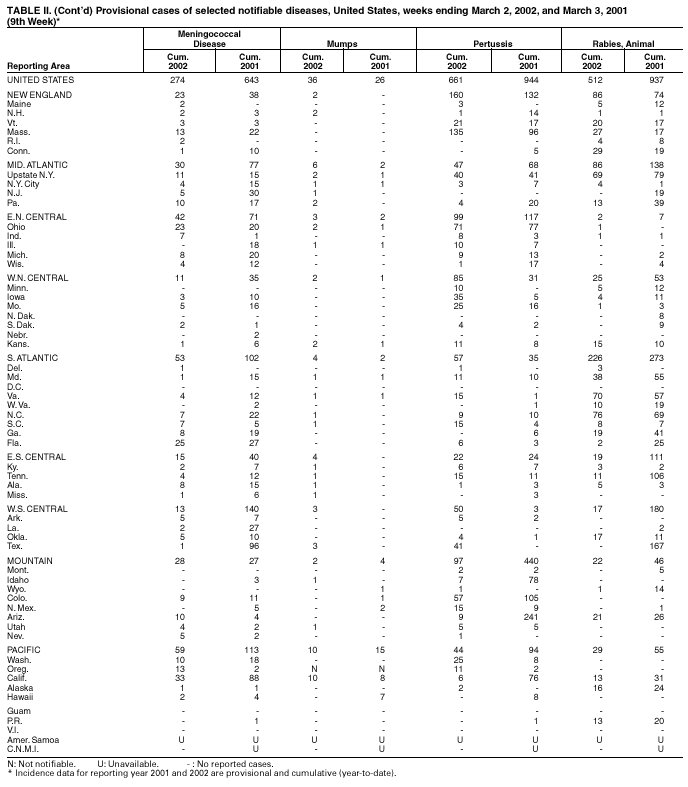 Table 2