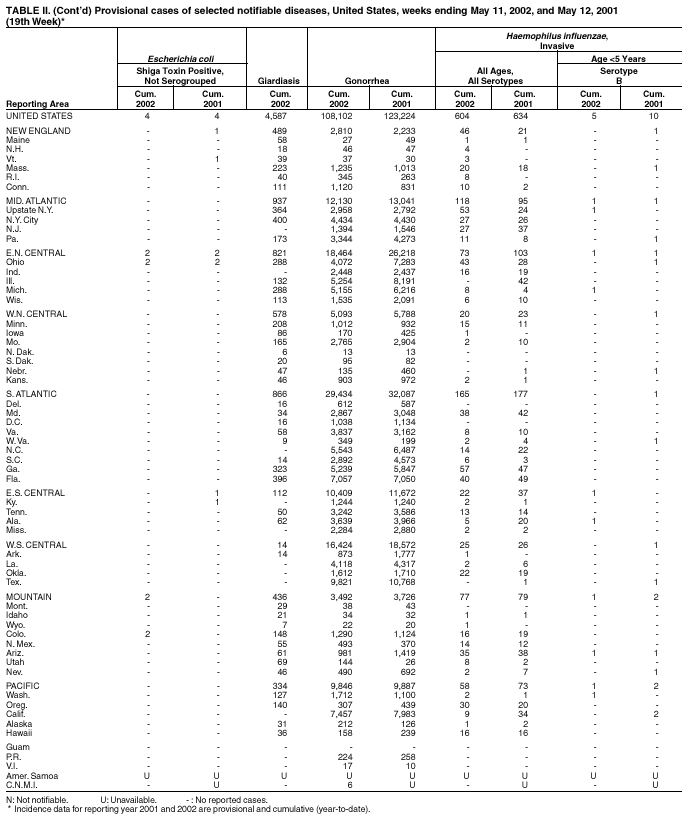 Table 2