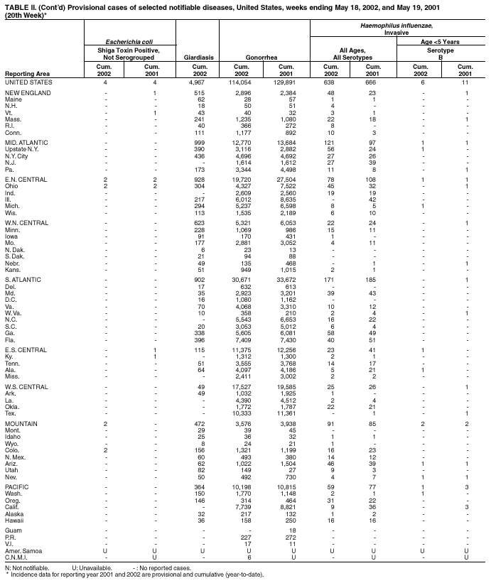 Table 2