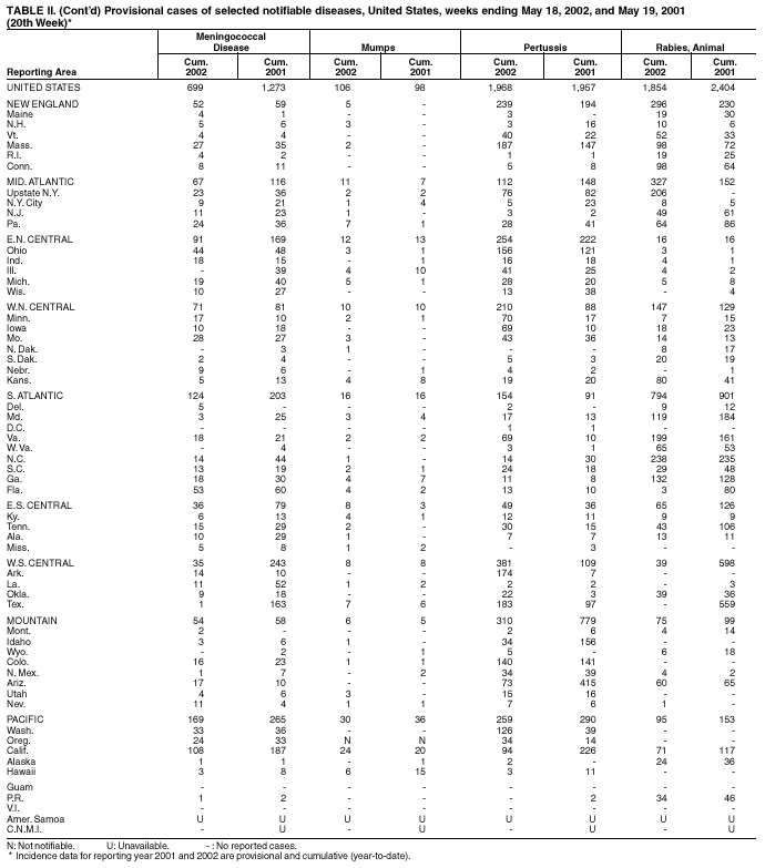 Table 2